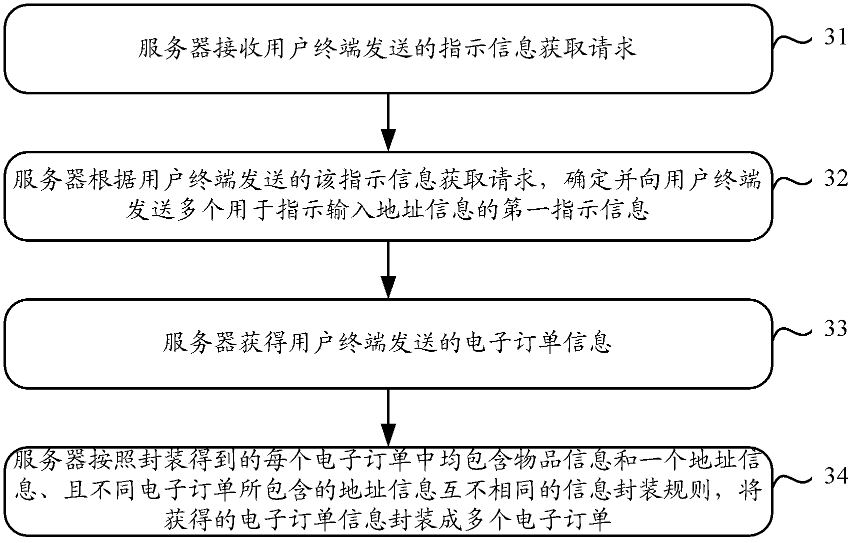 Generation method of electronic order forms, sending method, equipment and system of order form information