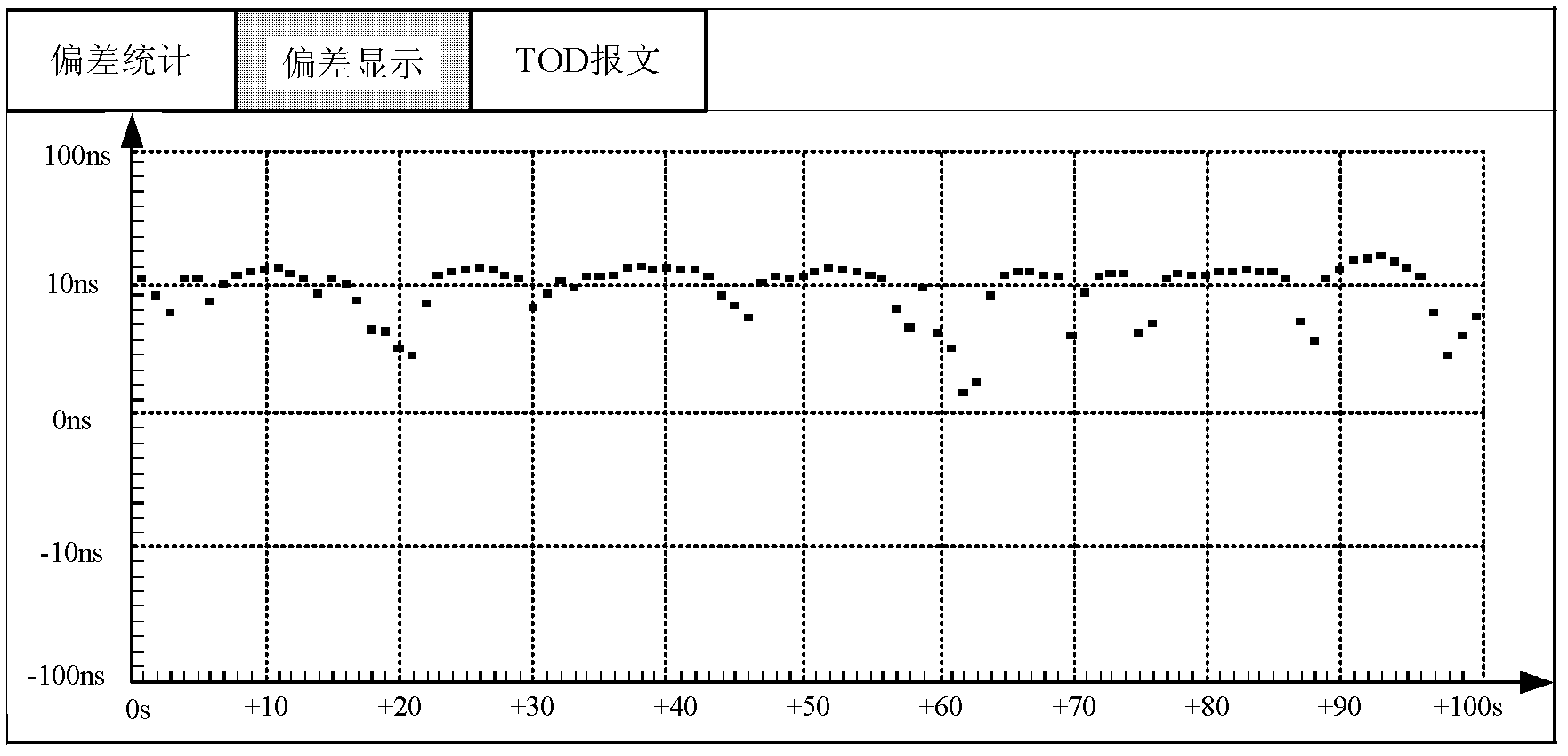 Time synchronization method and device