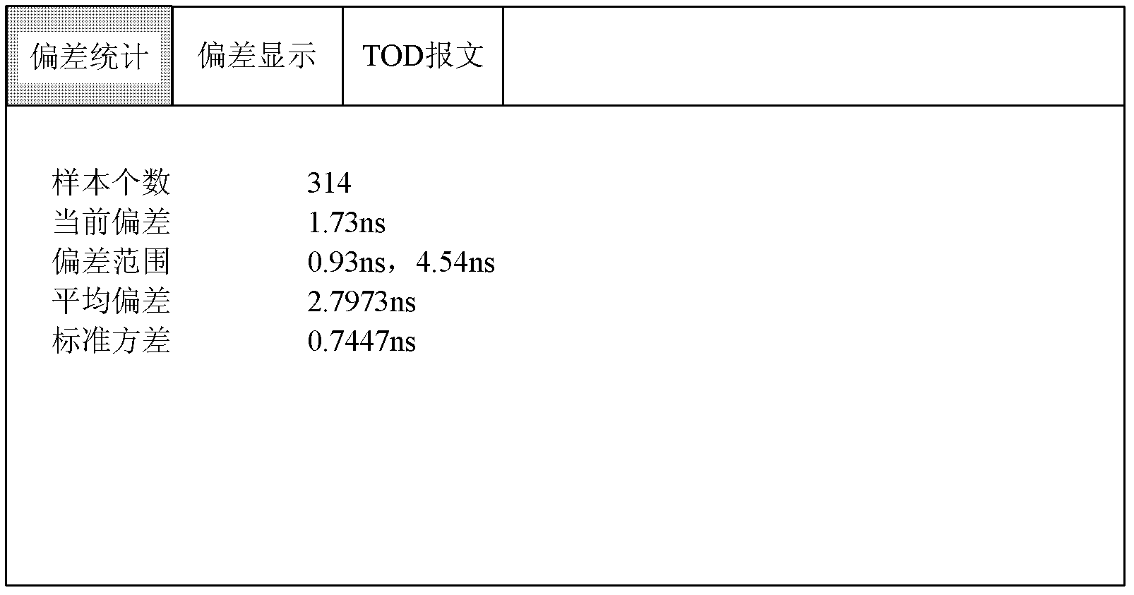 Time synchronization method and device