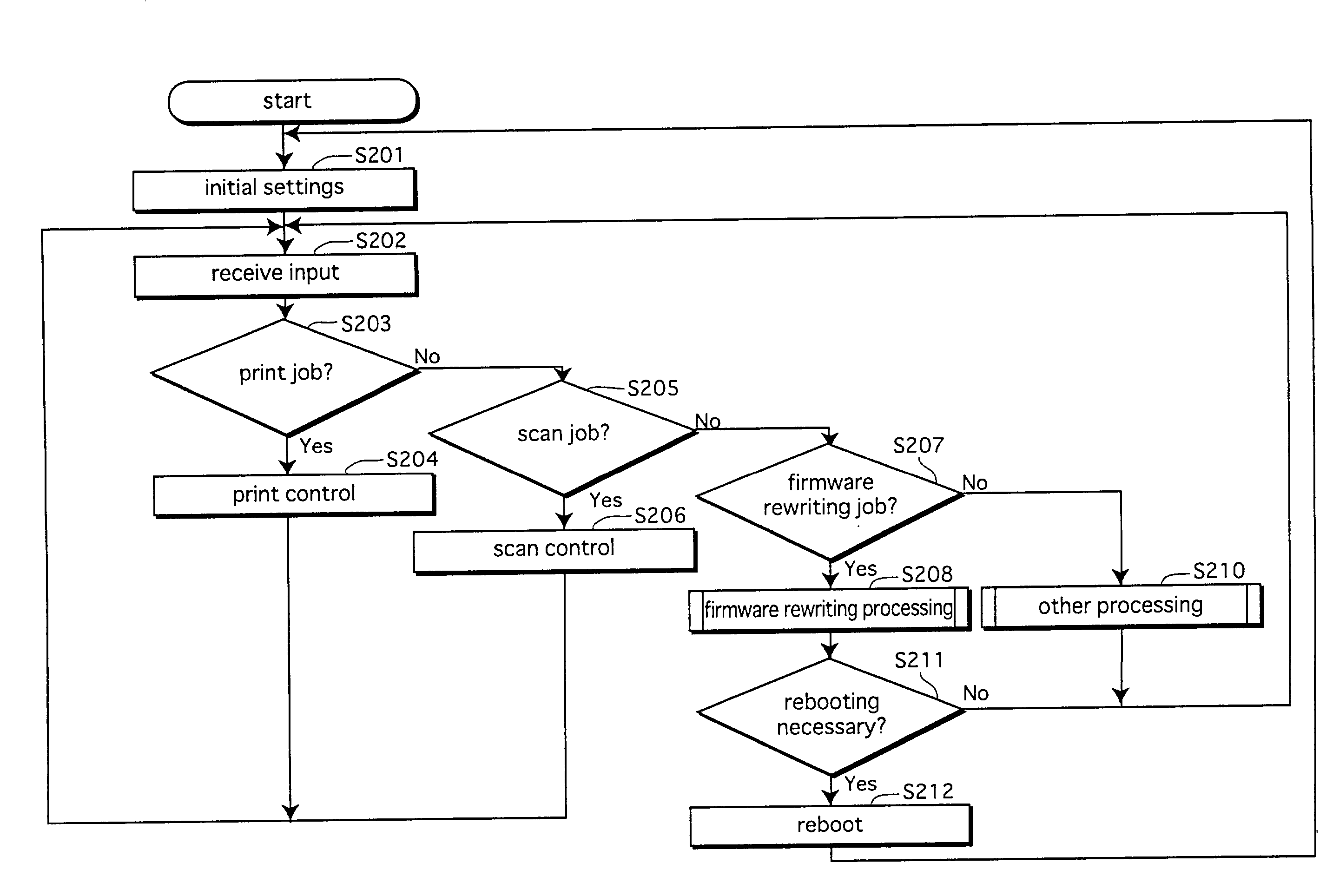 Image processing apparatus having rewritable firmware, job management method, and management apparatus