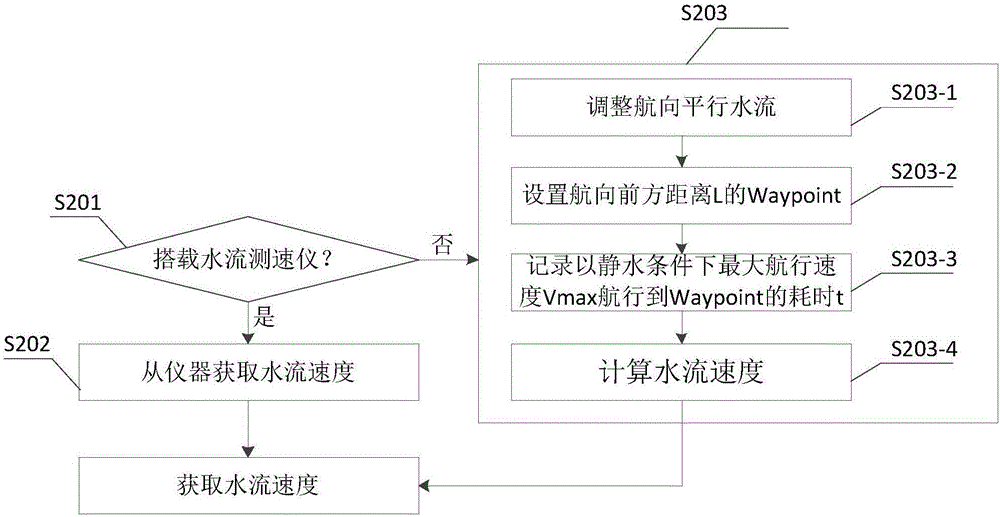 Aquatic robot intelligent constant-speed cruising control method and system