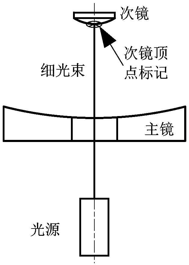 Method for quickly assembling and adjusting axisymmetric telescope with image plane as datum