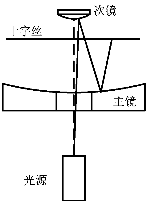 Method for quickly assembling and adjusting axisymmetric telescope with image plane as datum