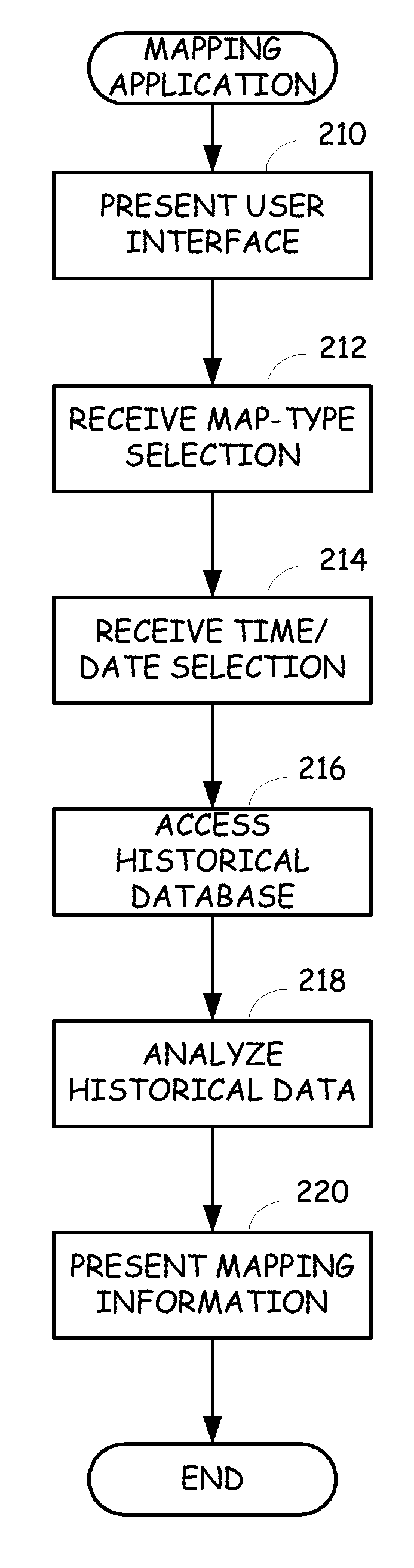 Maps, routes and schedule generation based on historical and real-time data