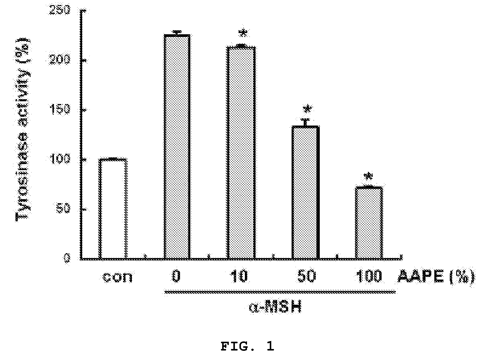 Composition and Method for Inhibition of Melanin Synthesis