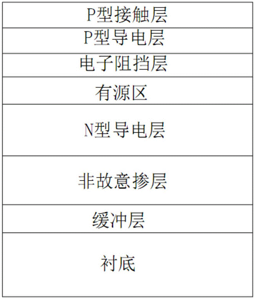 Simple manufacturing method of high-efficient light emitting diode chip