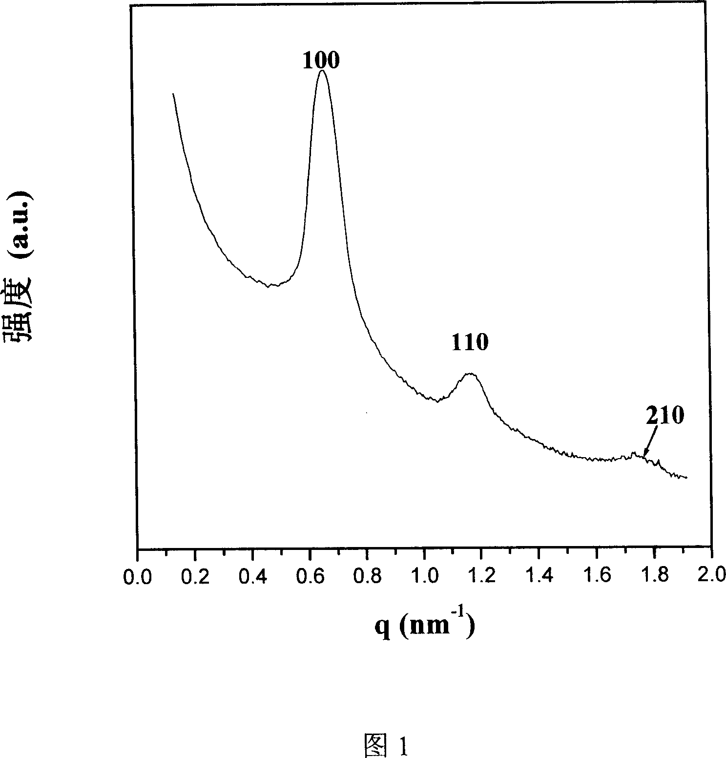 New type fluorine functional ordered mesopore carbon material and its synthesis method