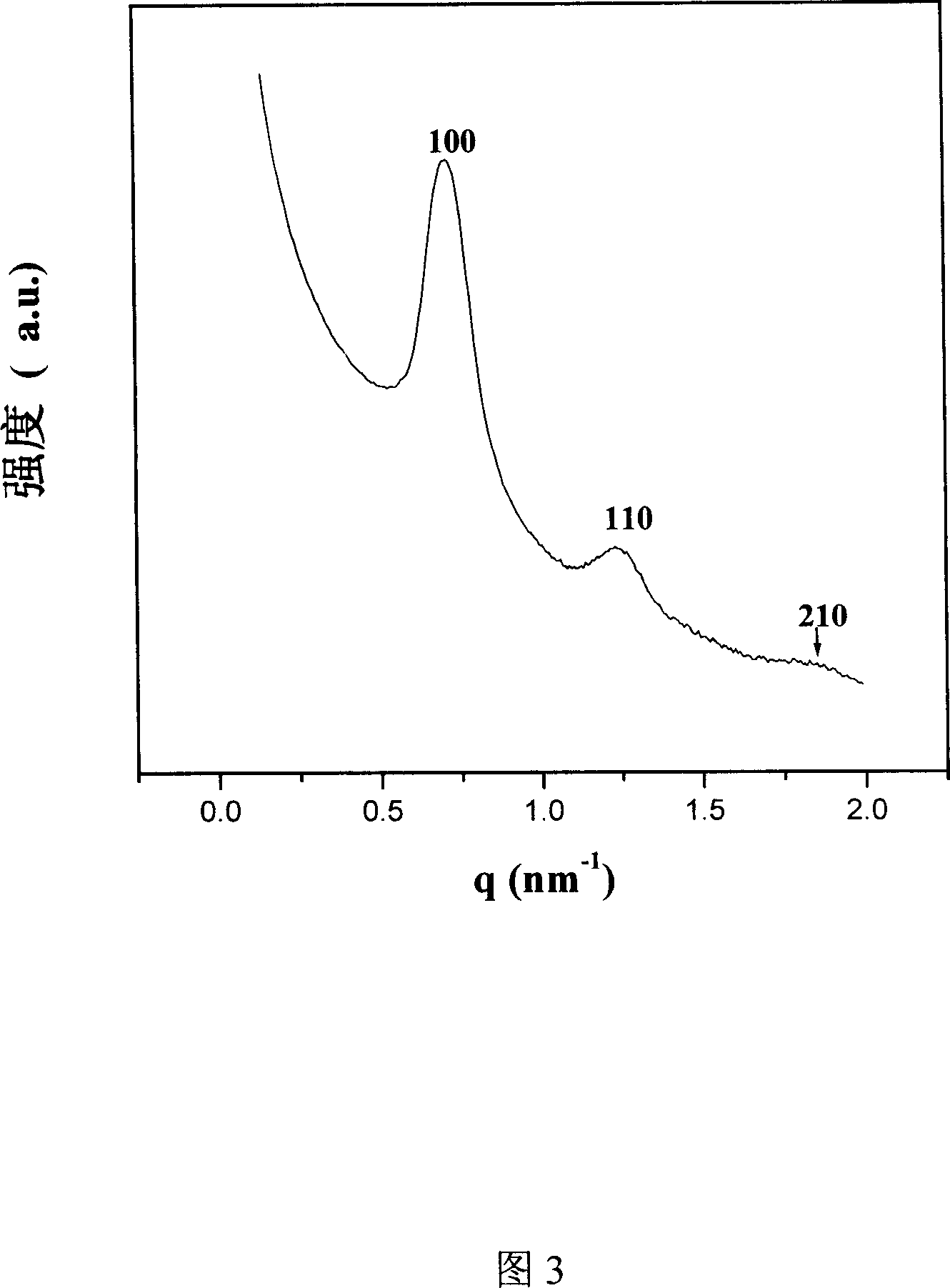 New type fluorine functional ordered mesopore carbon material and its synthesis method