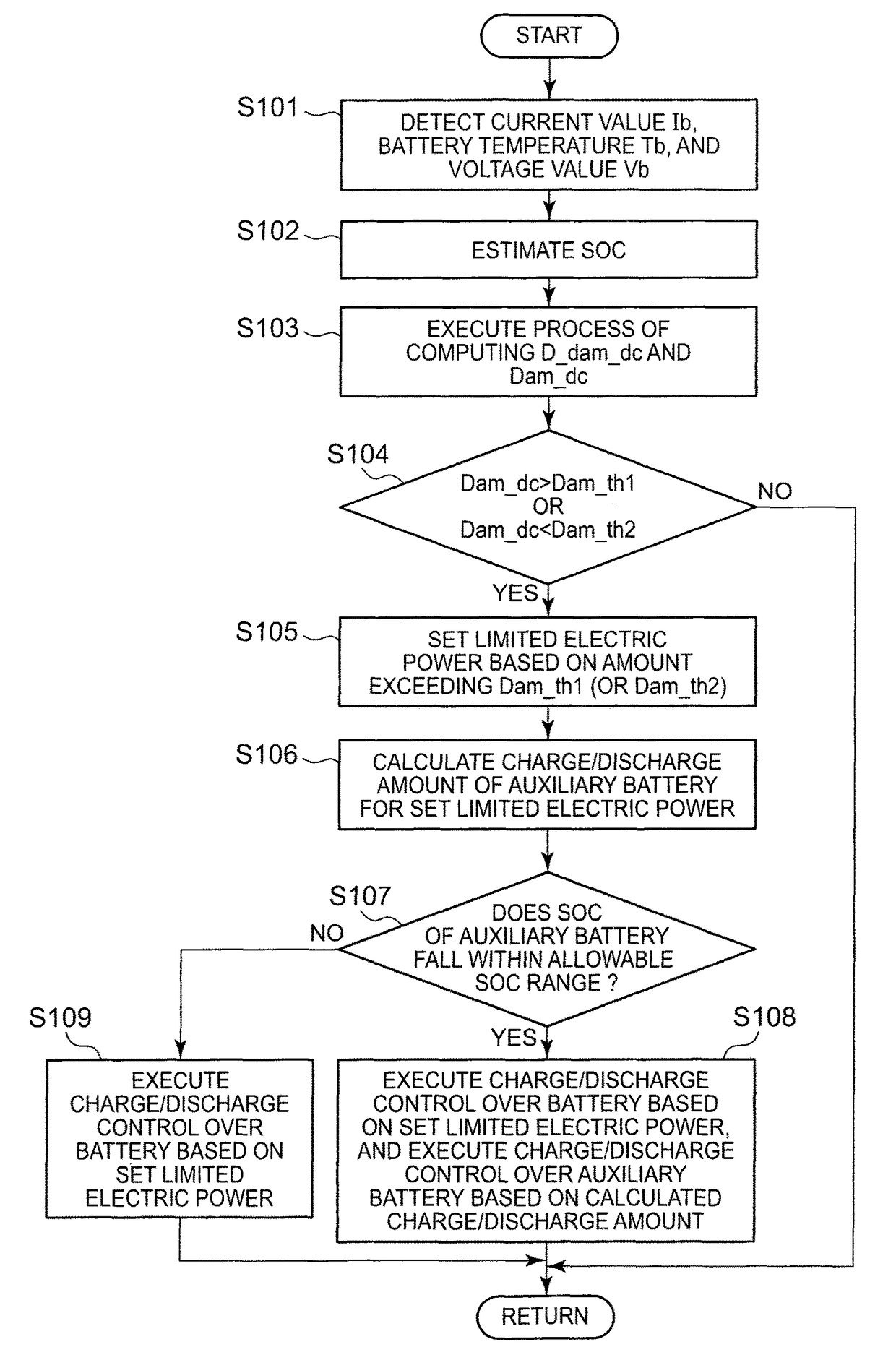 Electrical storage system for vehicle