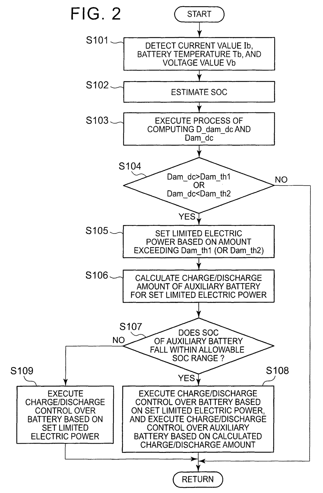 Electrical storage system for vehicle