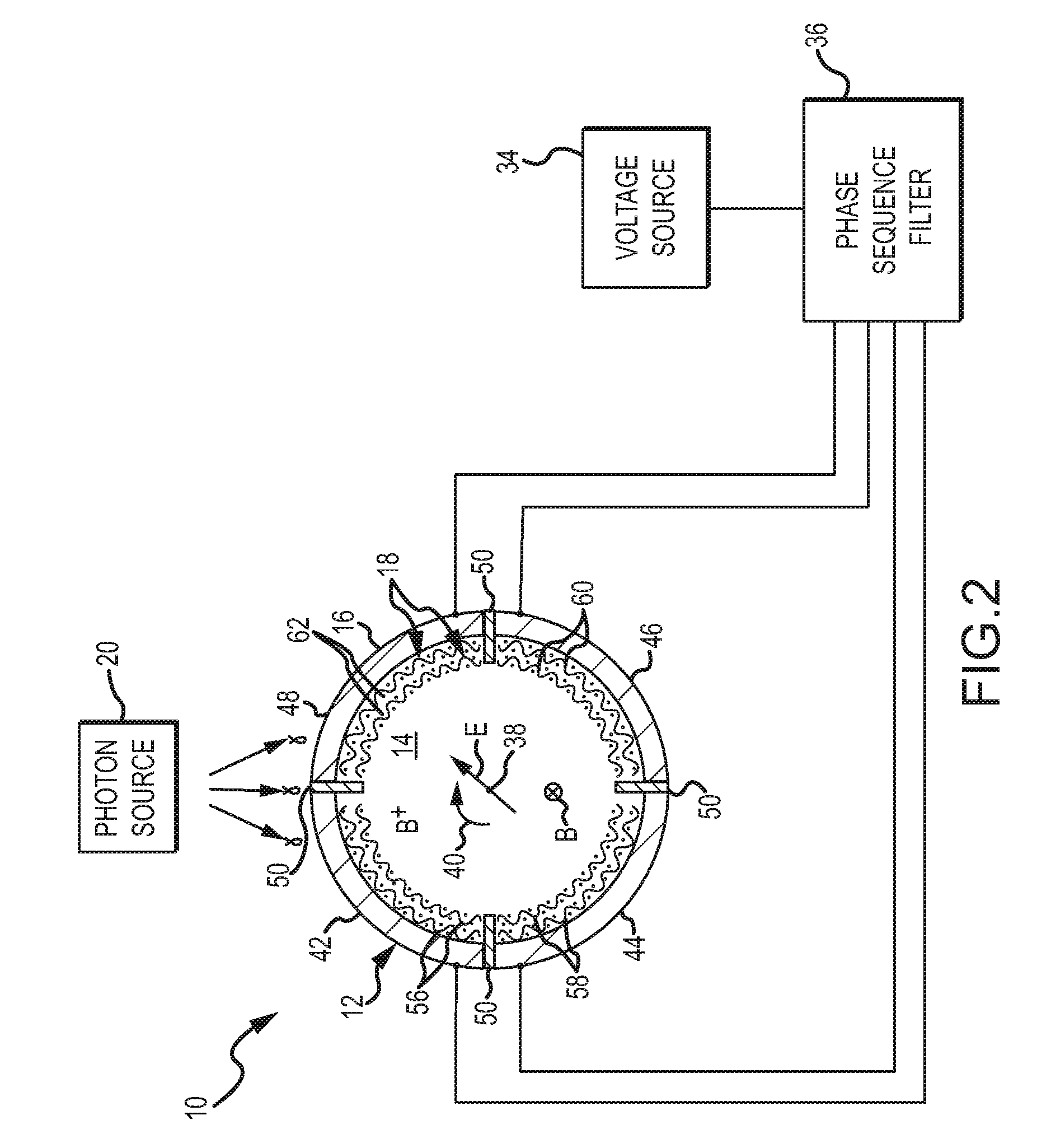 Methods and apparatus for producing and storing positrons and protons