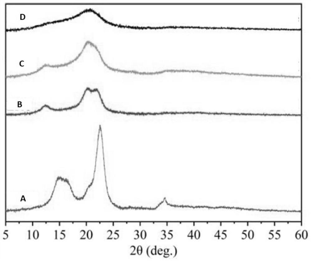 Method for preparing nanoscale regenerated cellulose by adopting molten salt system