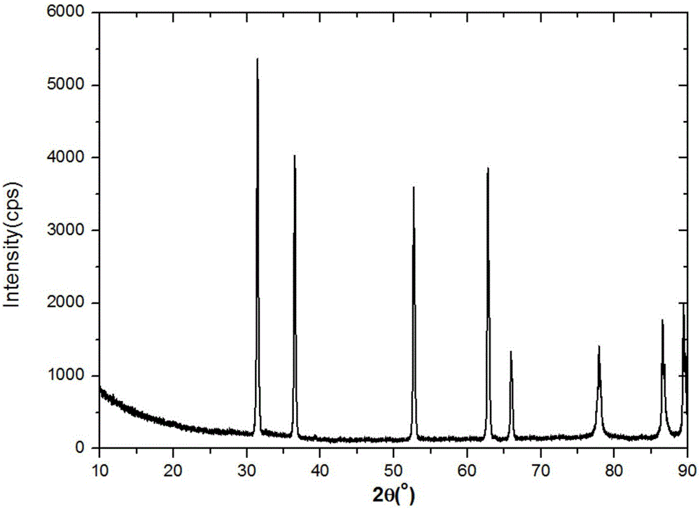 Low-temperature synthesis method for uranium nitride powder