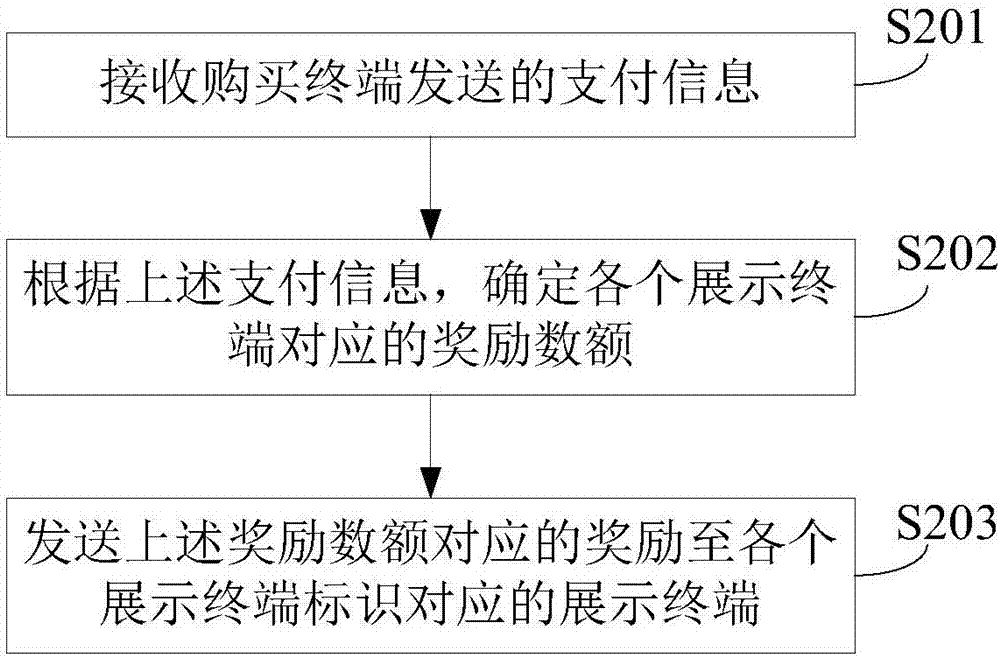 Commodity displaying method and device, and electronic device