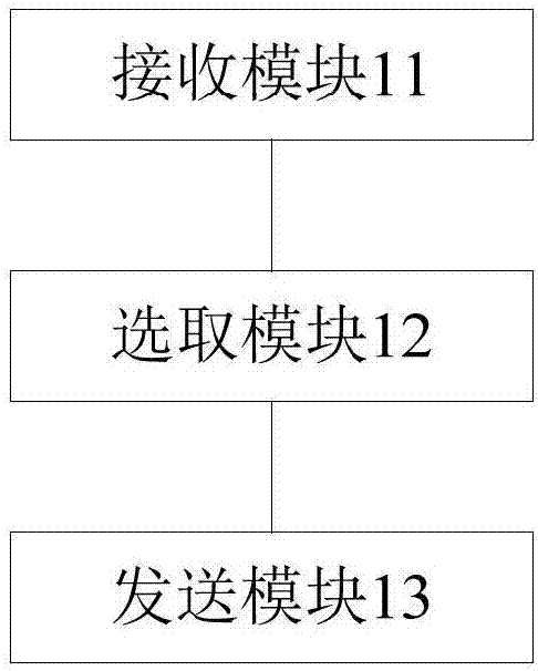 Commodity displaying method and device, and electronic device