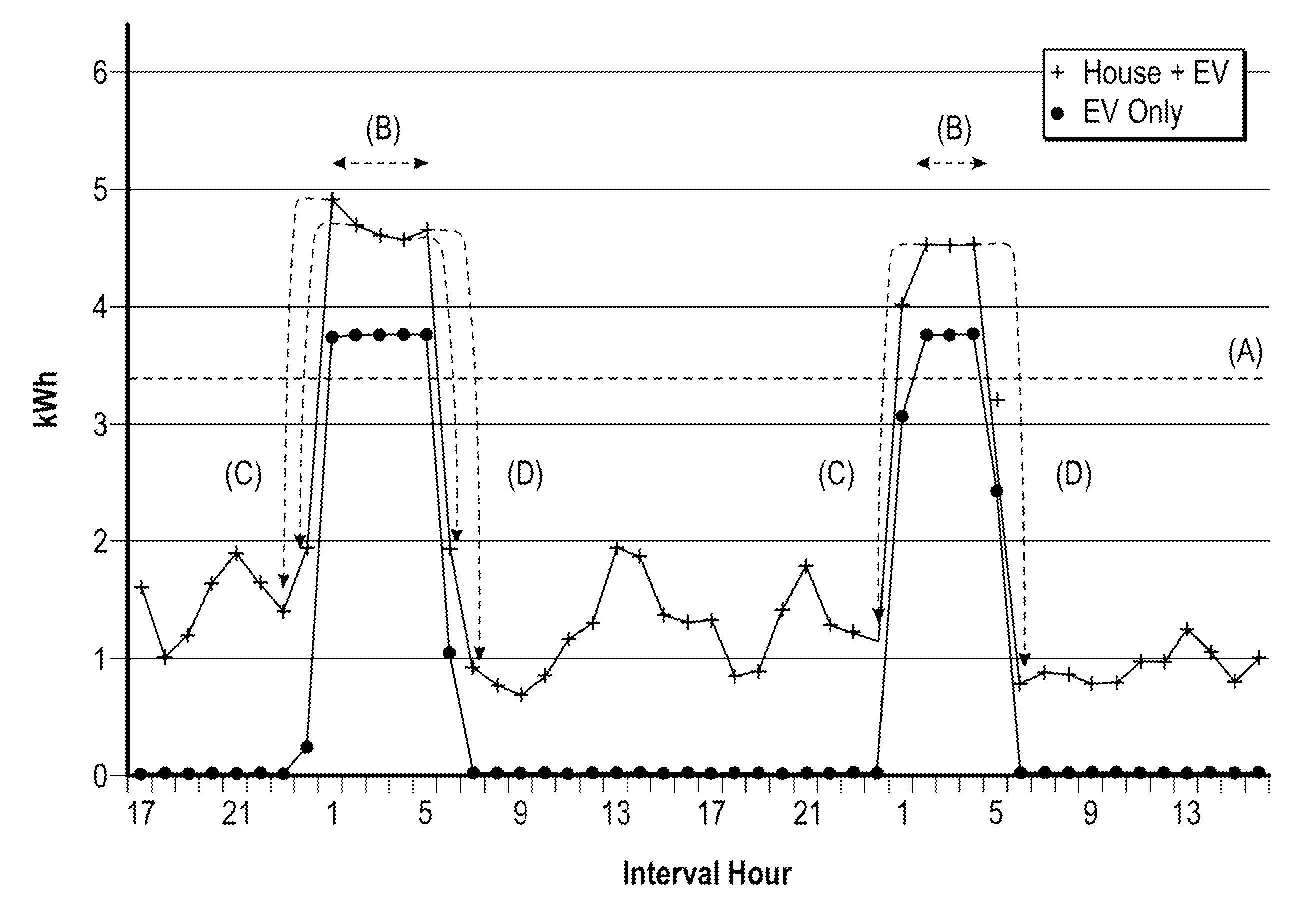 Method for detection of plug-in electric vehicle charging via interrogation of smart meter data