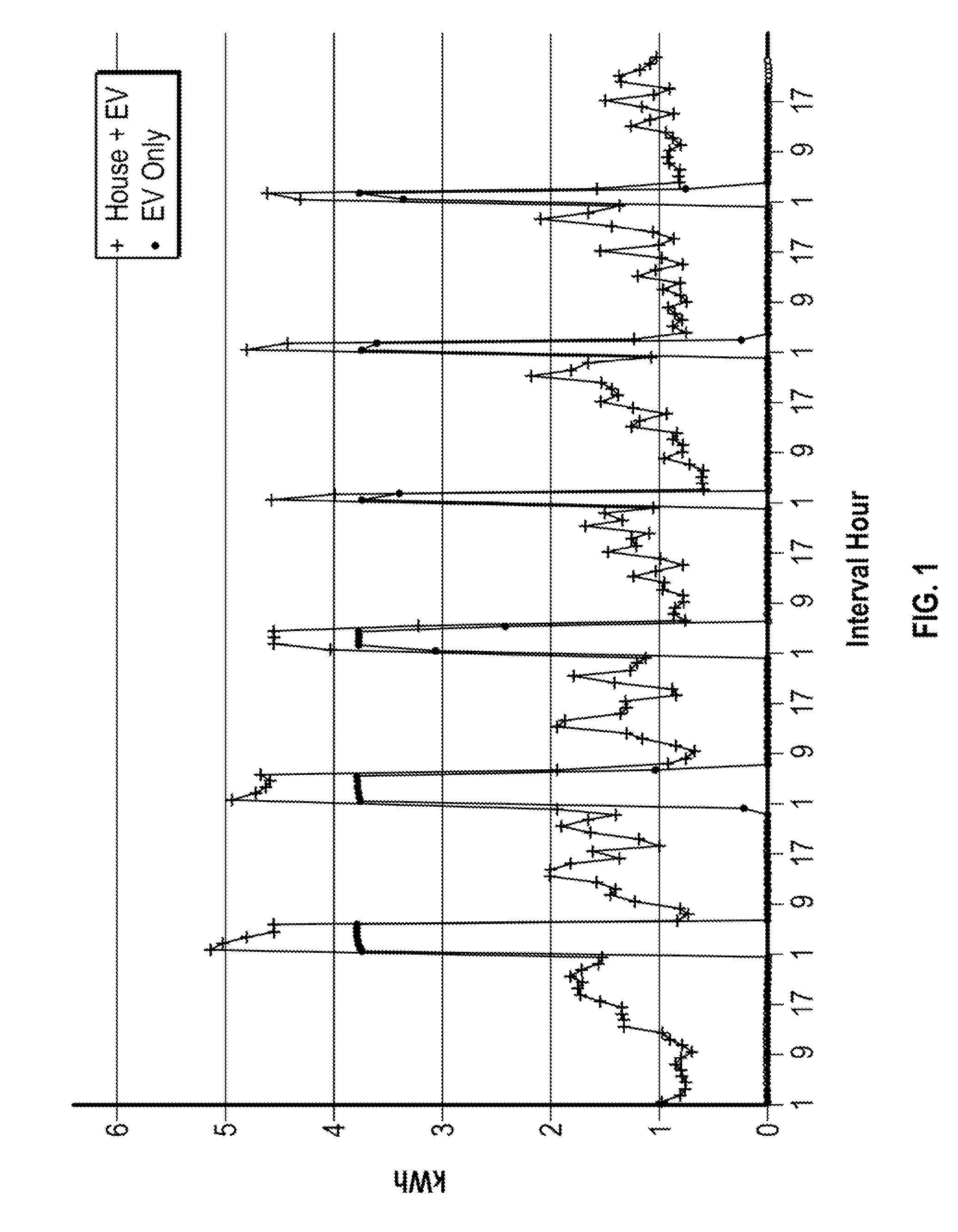 Method for detection of plug-in electric vehicle charging via interrogation of smart meter data