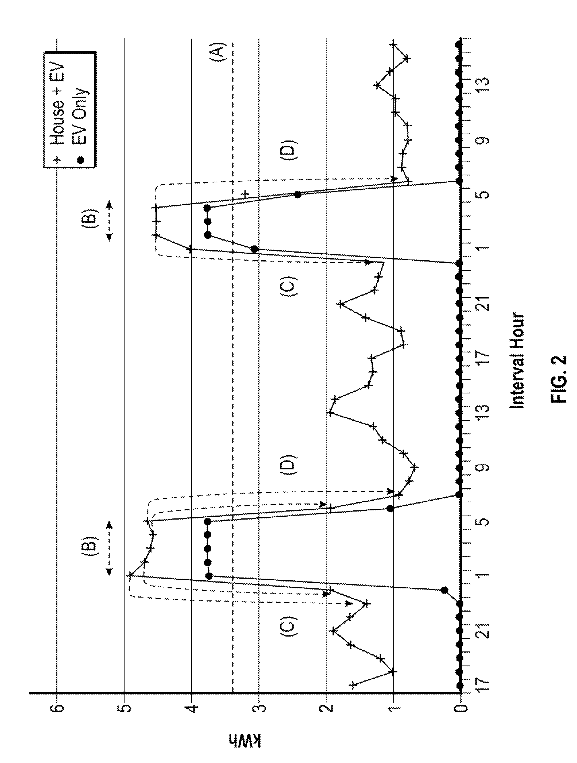 Method for detection of plug-in electric vehicle charging via interrogation of smart meter data