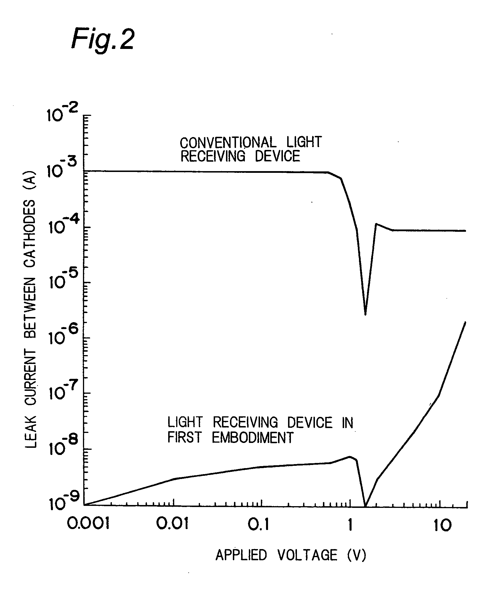 Light receiving device circuit-built-in type light receiving unit and optical disk unit