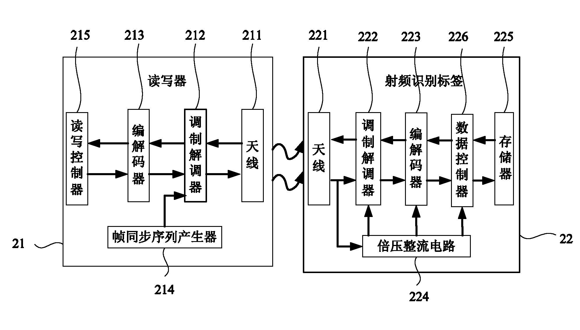 Method and device for transmitting information from reader-writer to label