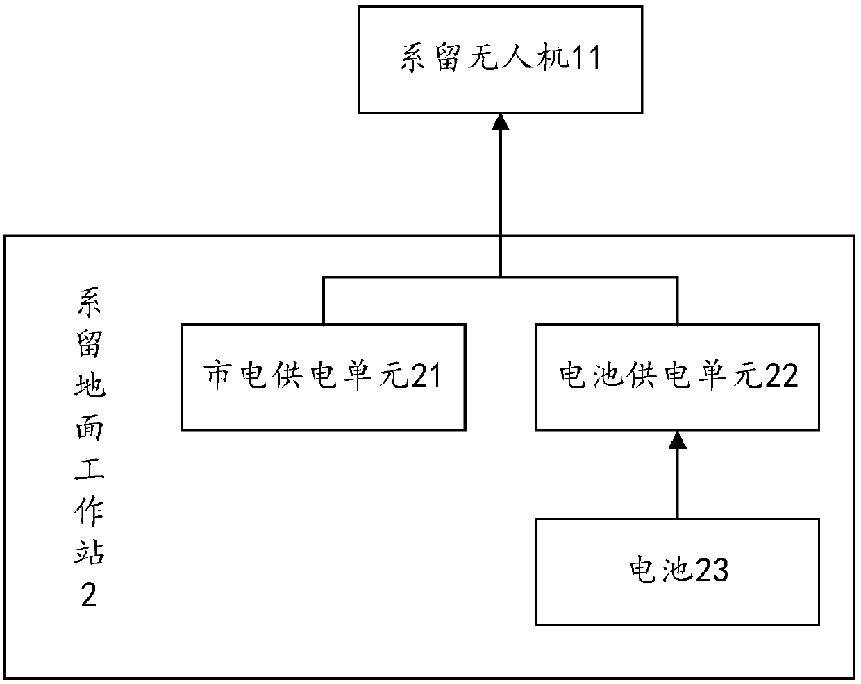 Mooring ground working station and mooring unmanned aerial vehicle system