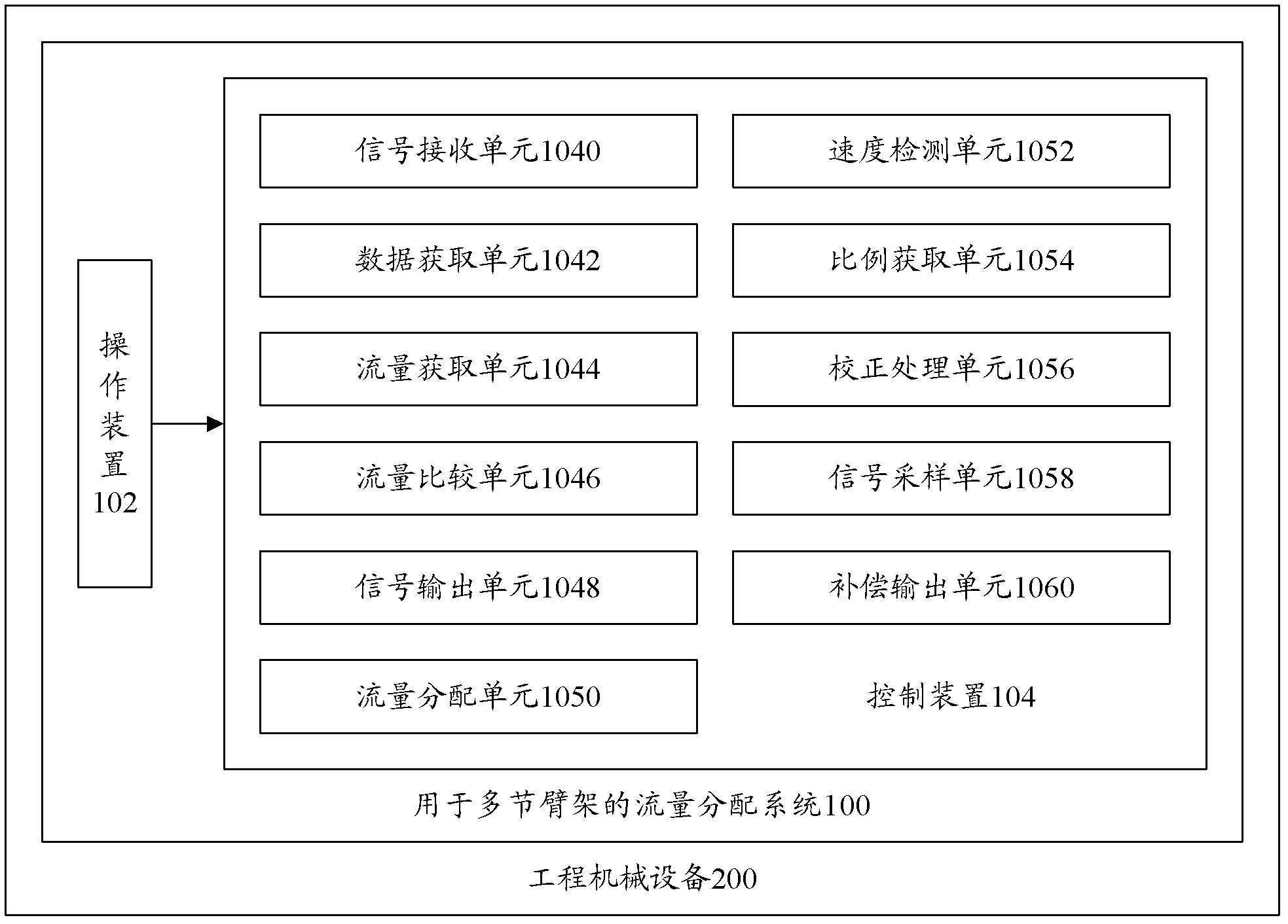 Flow distribution system, device and method for multi-section arm support, and engineering machine equipment