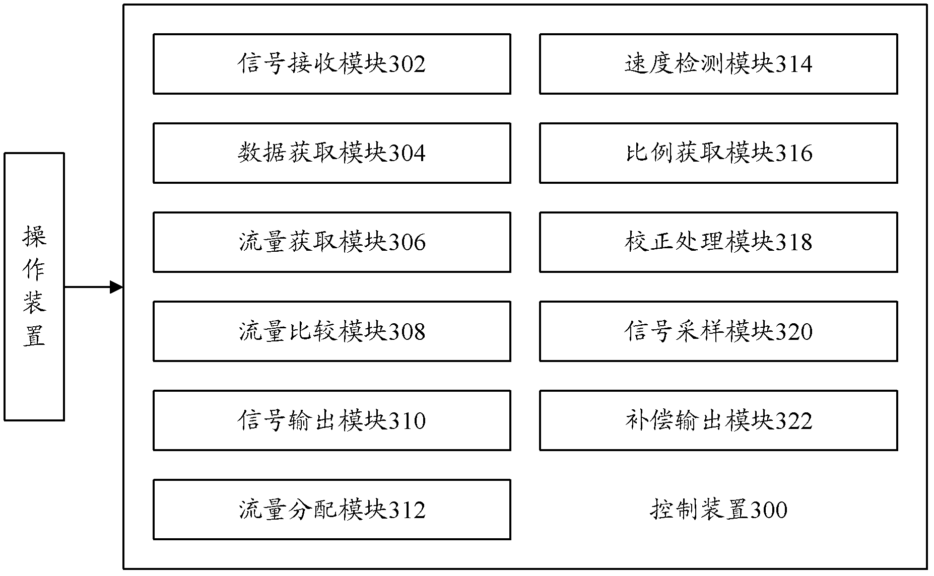 Flow distribution system, device and method for multi-section arm support, and engineering machine equipment