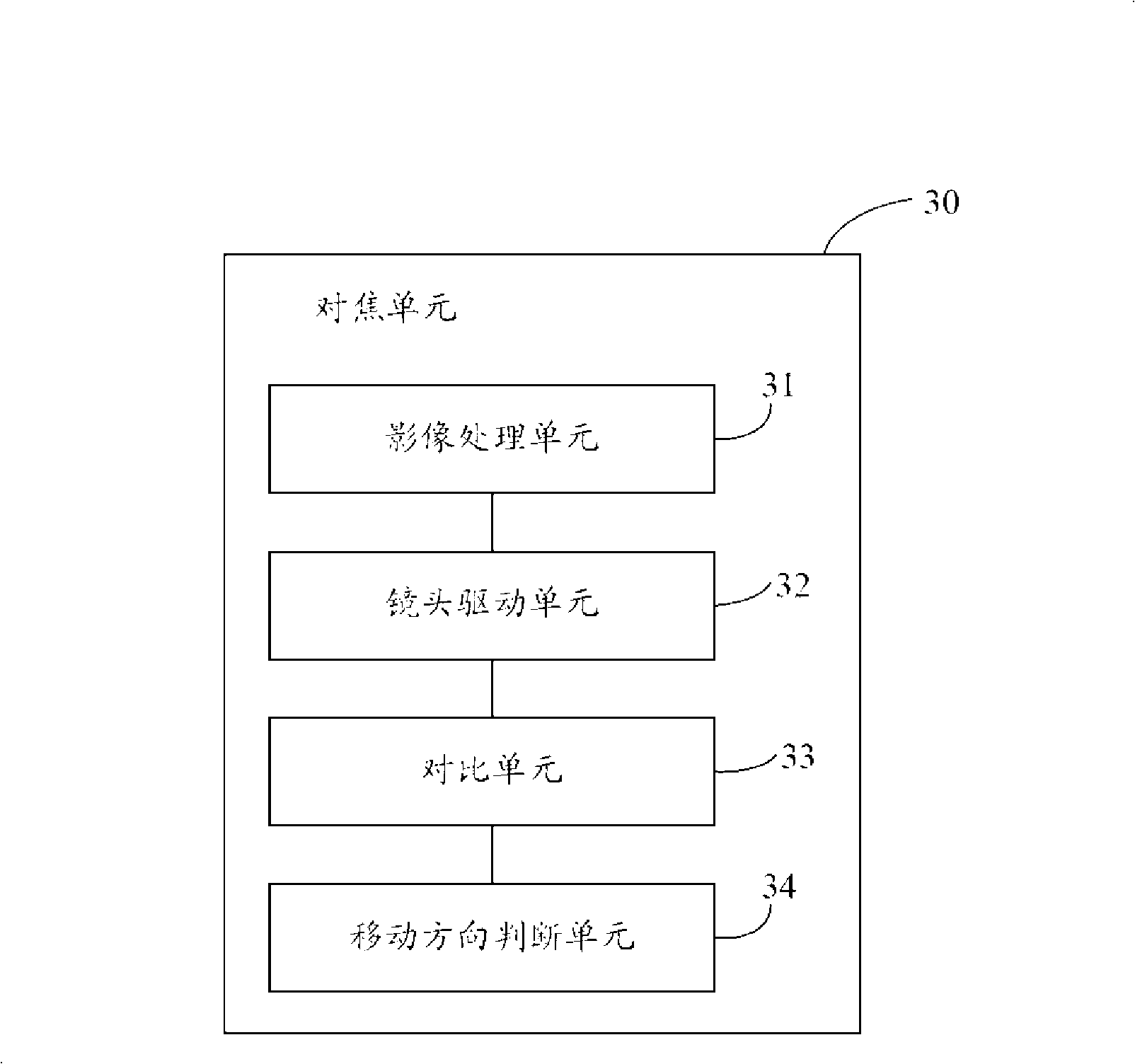 Device for viewfinding image and automatic focusing method thereof