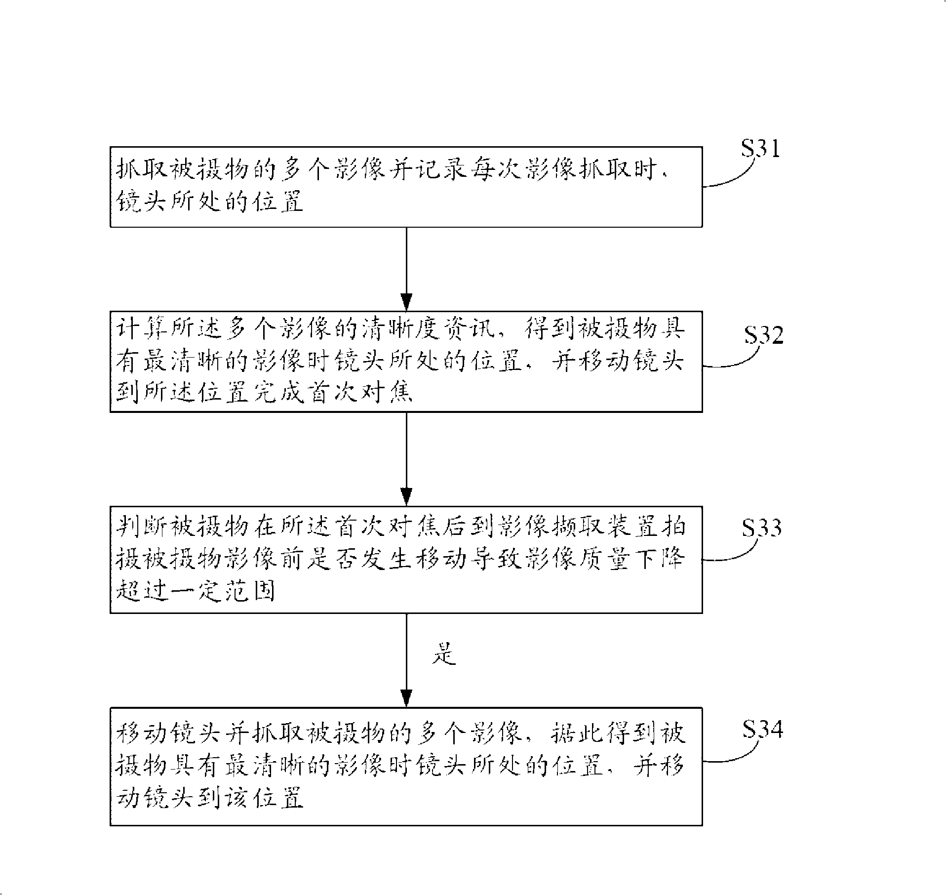 Device for viewfinding image and automatic focusing method thereof