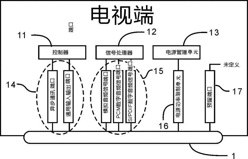 Female connector, connecting line and transmission device between television and stereo