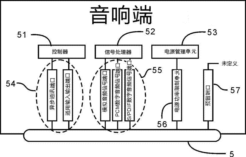 Female connector, connecting line and transmission device between television and stereo