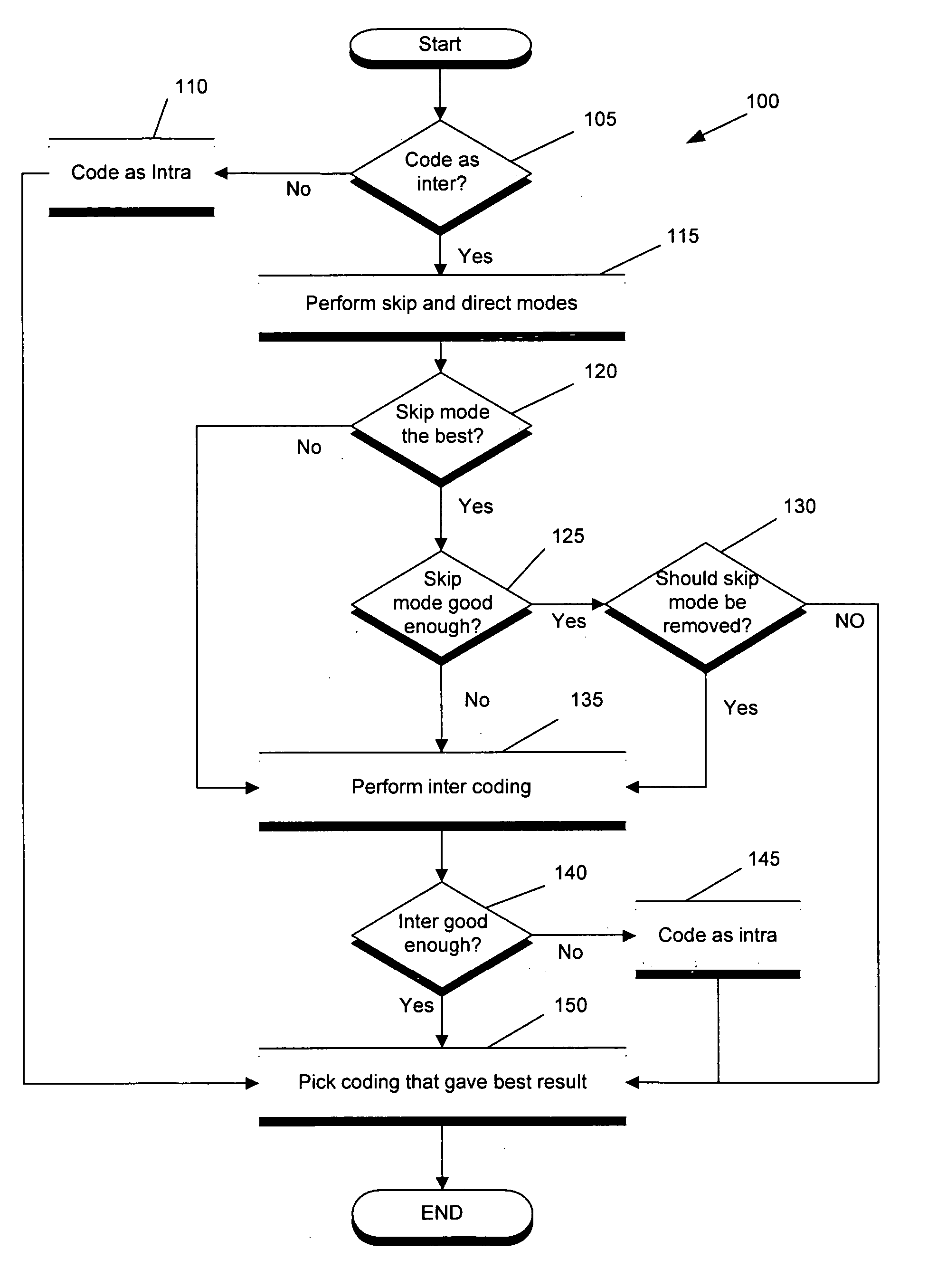 Encoding and decoding images