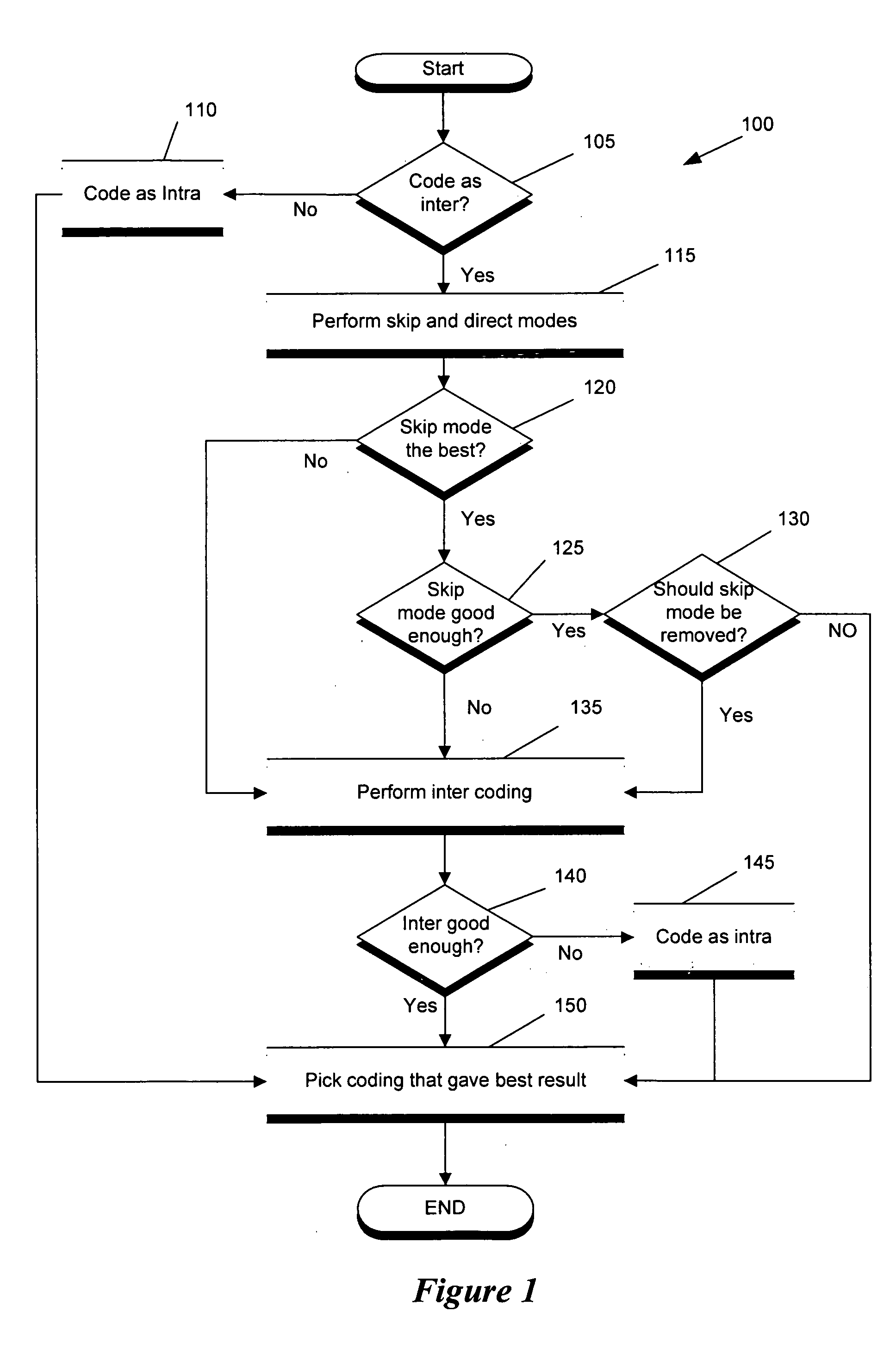 Encoding and decoding images