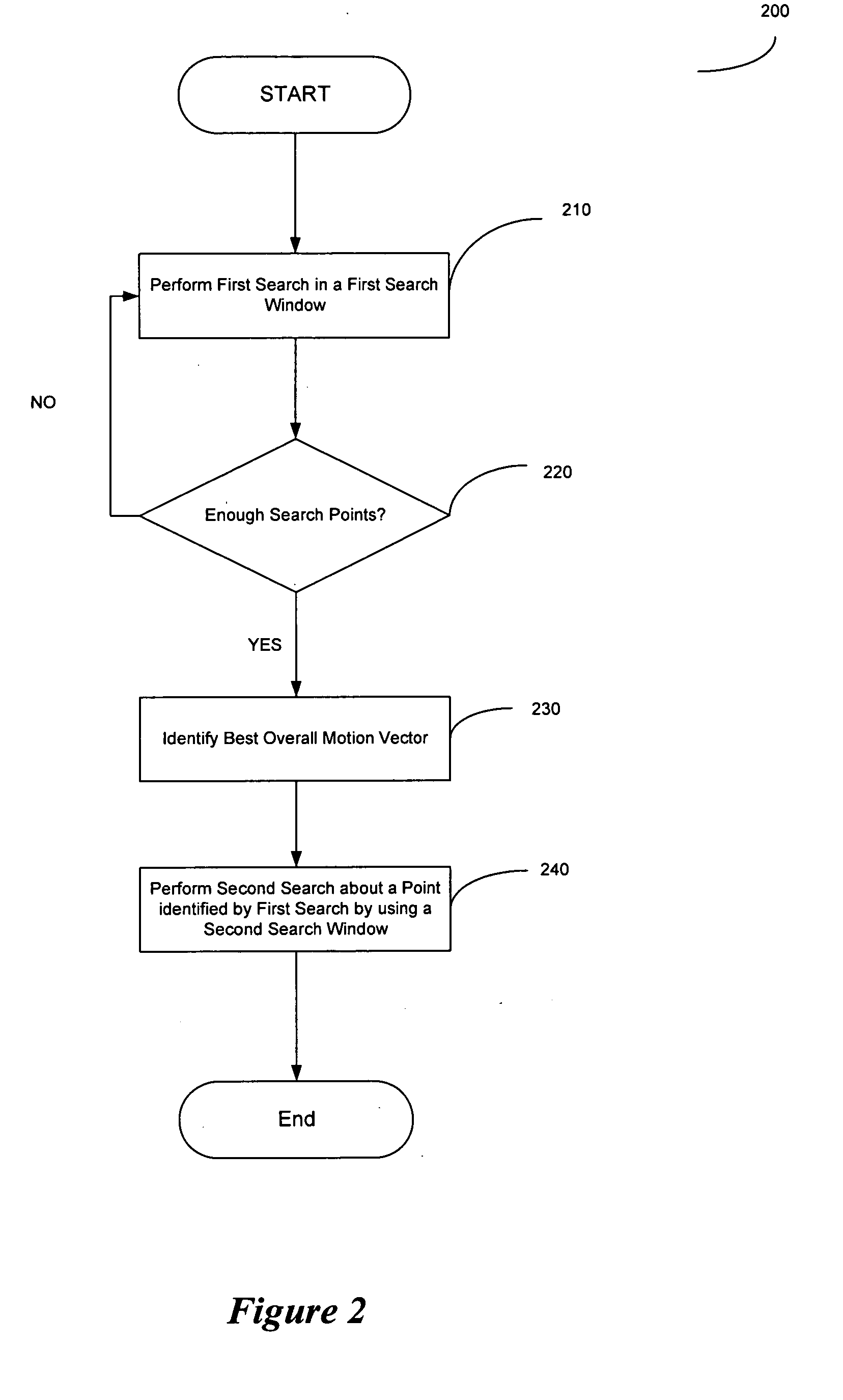 Encoding and decoding images