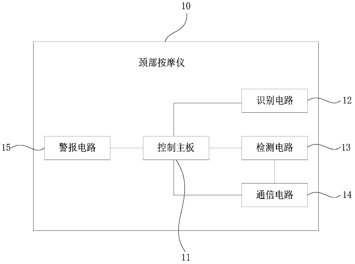 Alarm method based on neck massager and neck massager