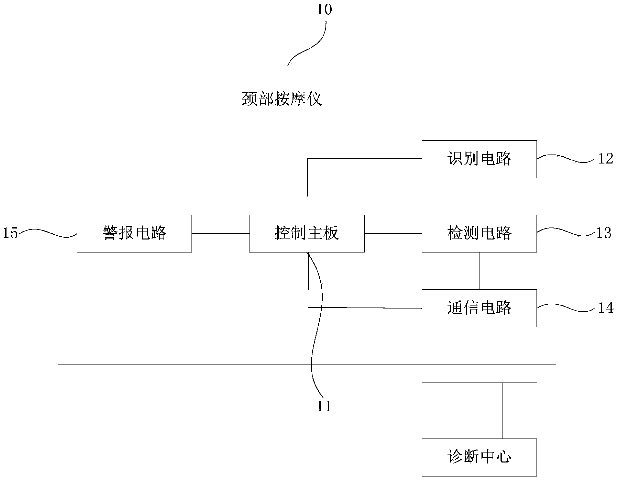 Alarm method based on neck massager and neck massager