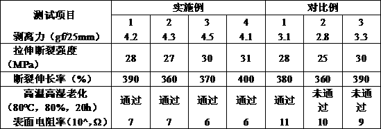 Preparation method of antistatic silica gel protective film