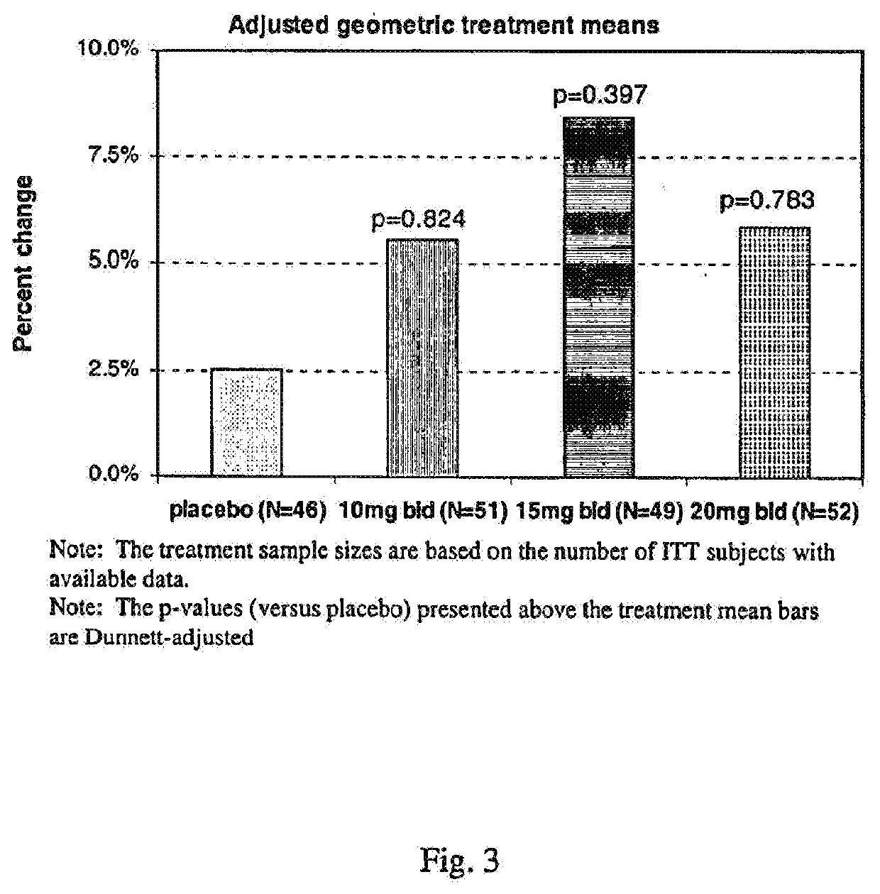 Methods of using sustained release aminopyridine compositions