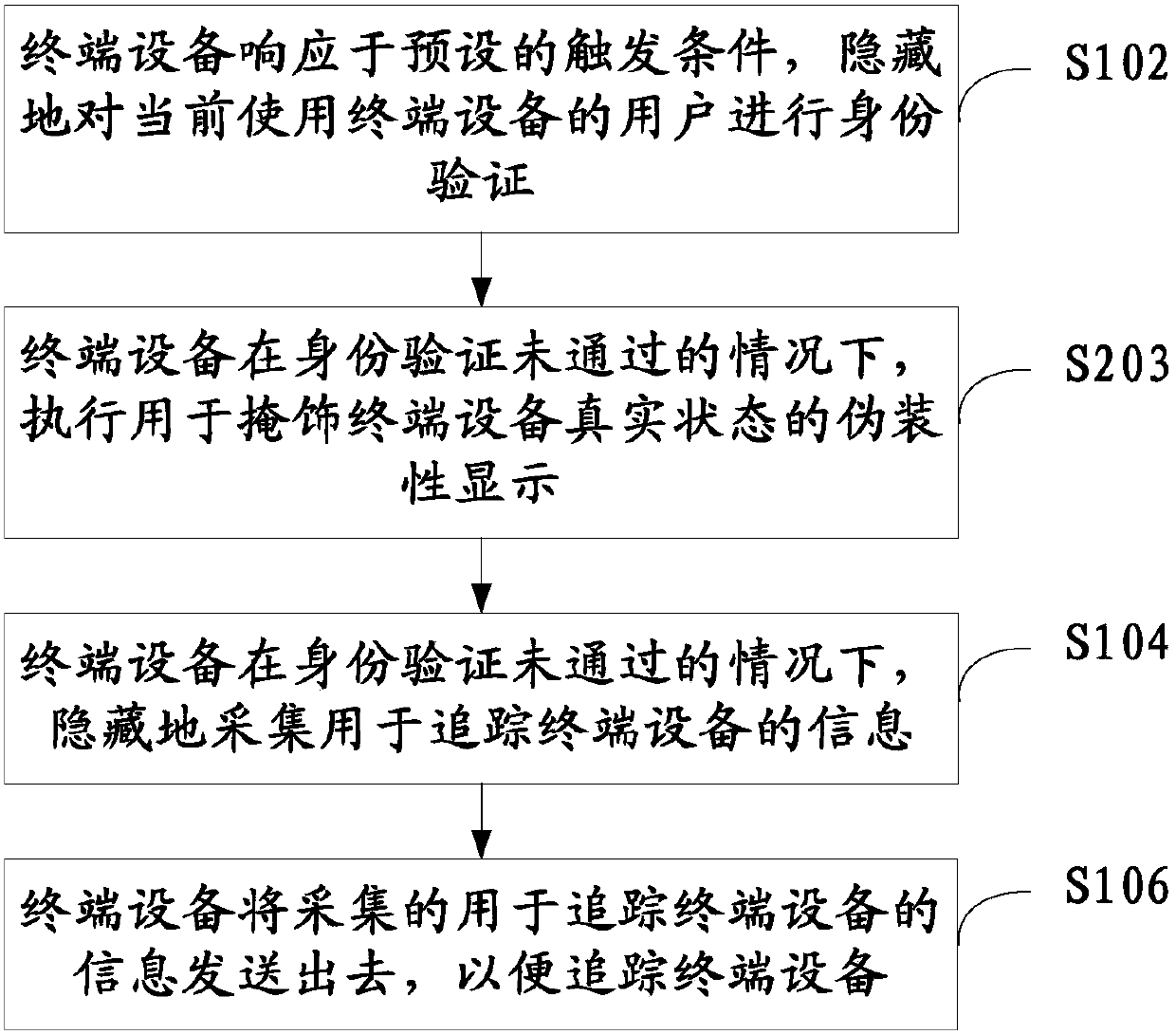 Tracing method and system and terminal equipment