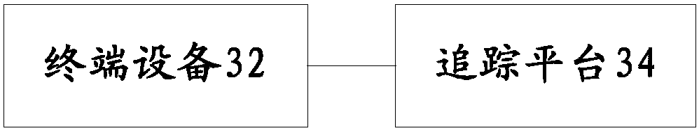 Tracing method and system and terminal equipment