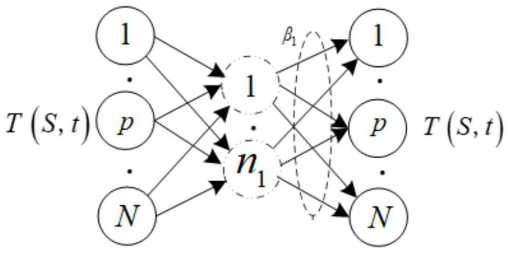 Lithium battery temperature prediction method and device, equipment and storage medium