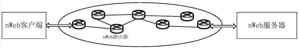 Dynamic distribution Web resource management method and system based on content center network