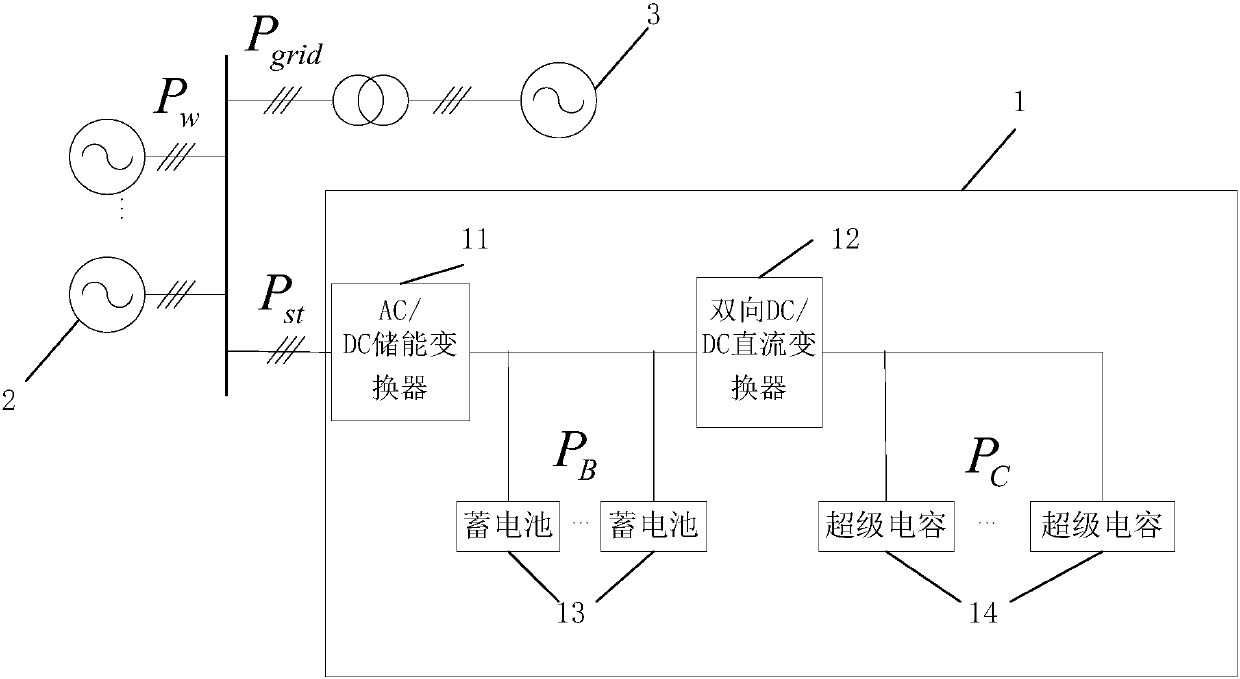 Wind power plant electric energy quality optimization system based on energy storage