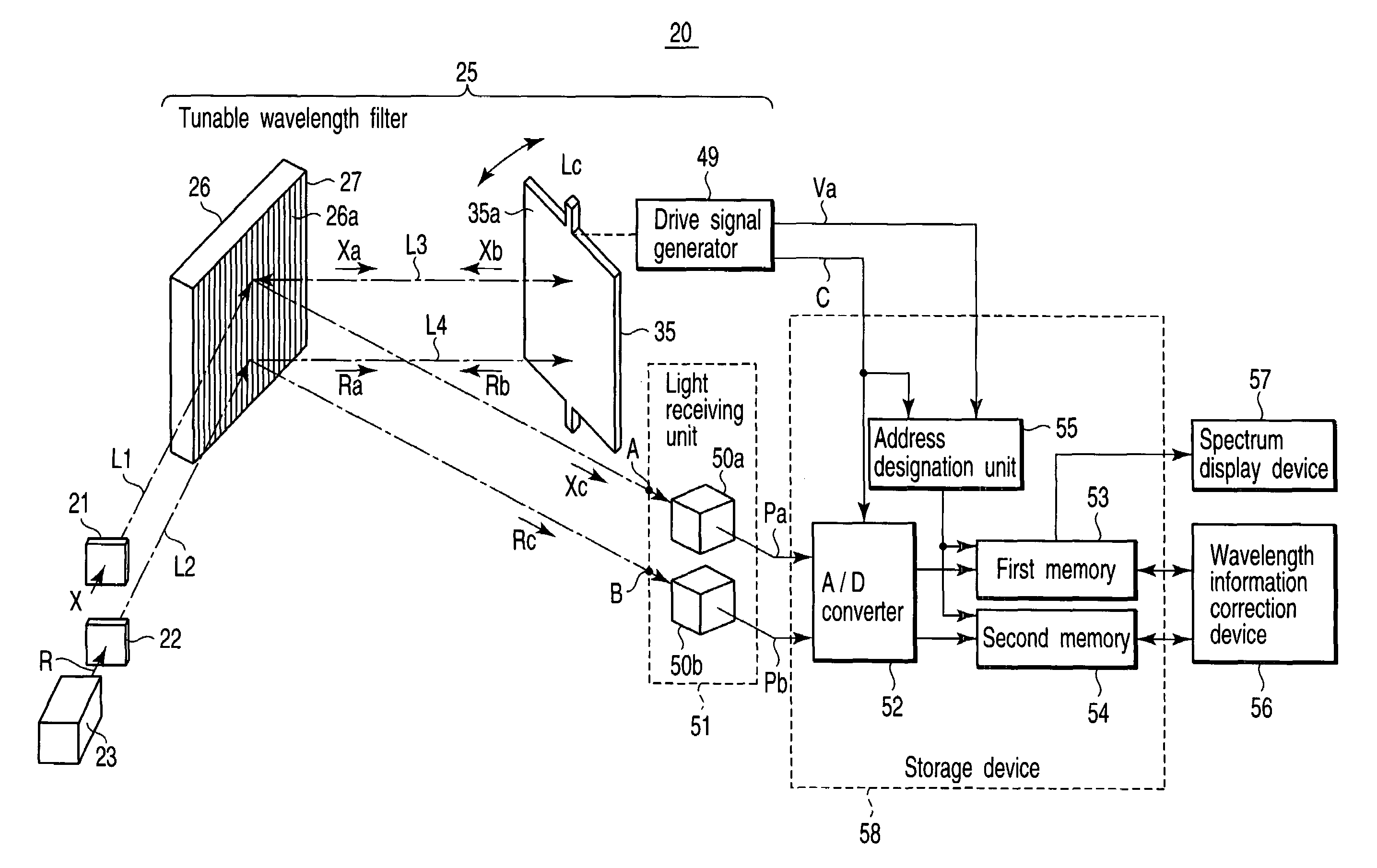 Optical spectrum analyzer