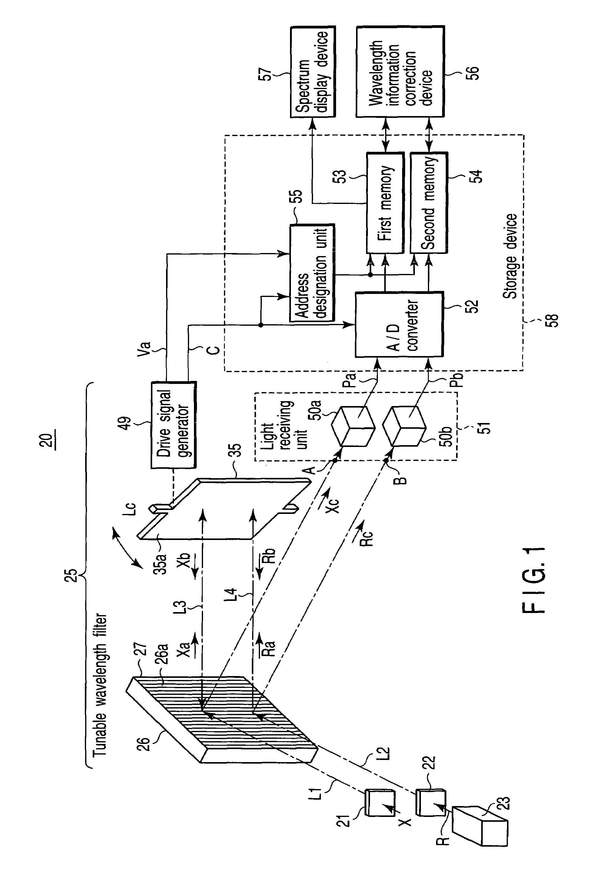 Optical spectrum analyzer