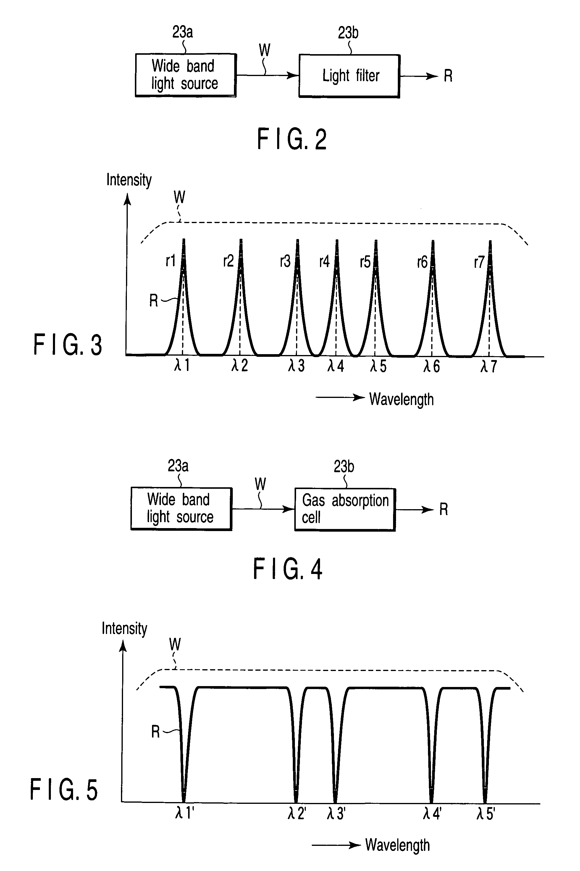 Optical spectrum analyzer