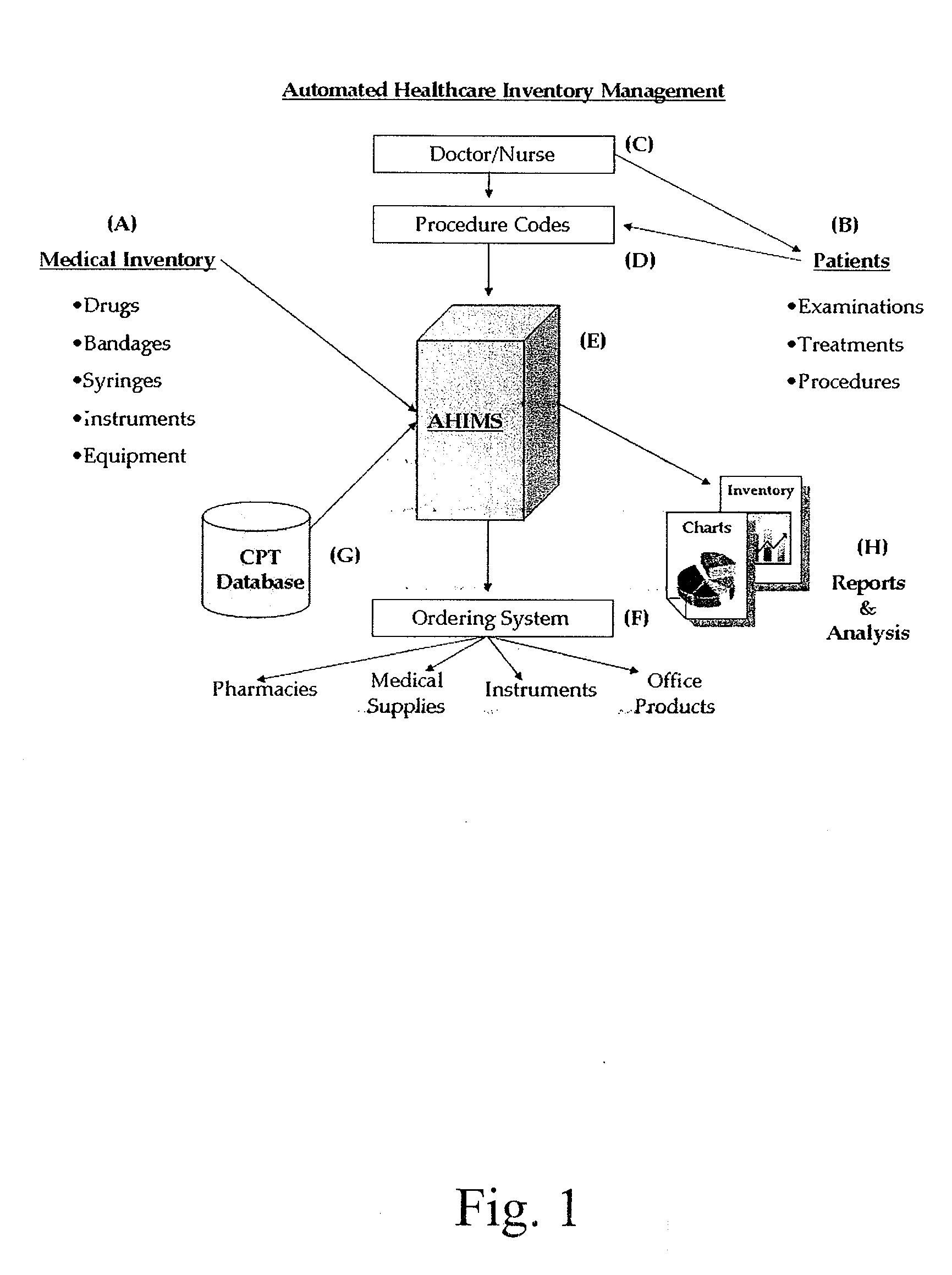 Autonomous perpetual inventory for healthcare