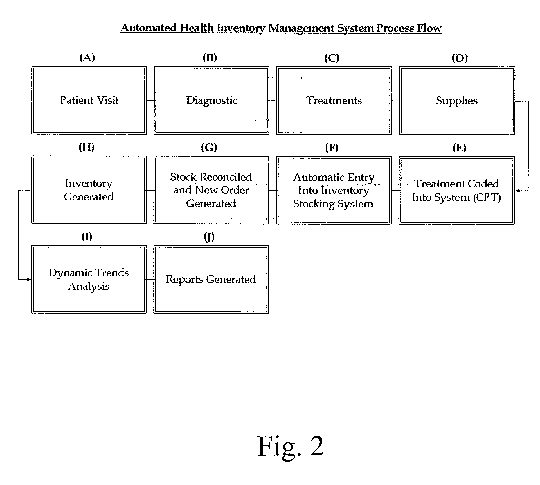 Autonomous perpetual inventory for healthcare