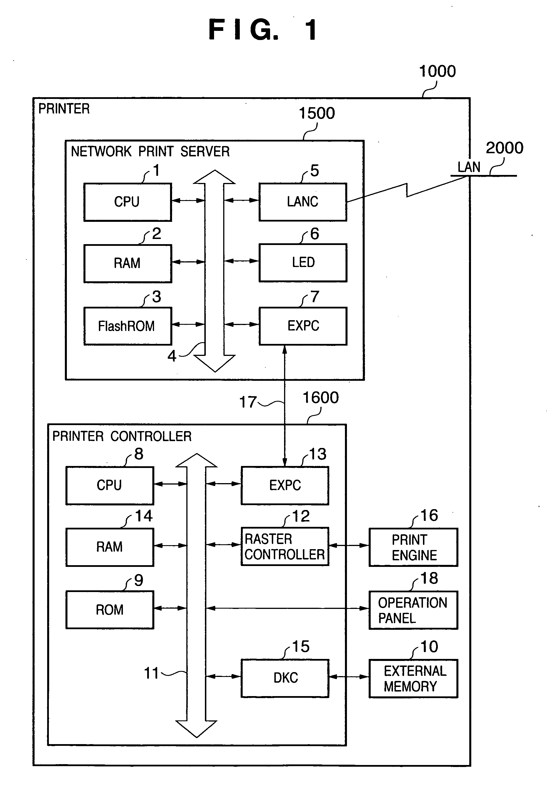 Network apparatus and control method therefor