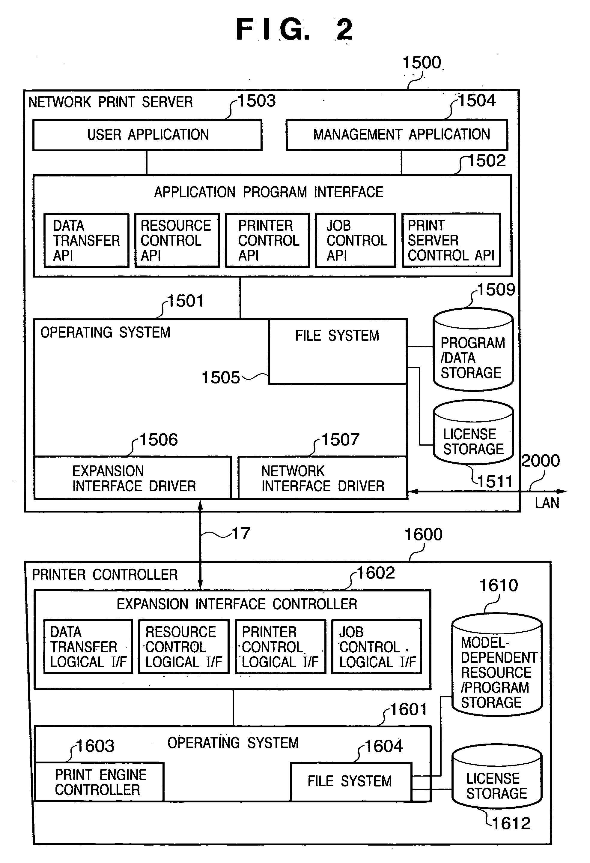 Network apparatus and control method therefor